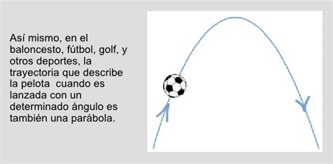 Distrito Ilegal Sucio Aplicaciones De Las Funciones Matematicas En La