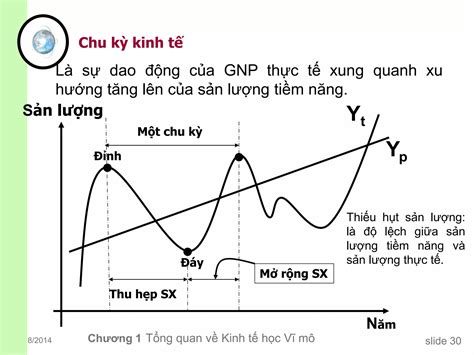 Chuong T Ng Quan V Kinh T V M Ppt