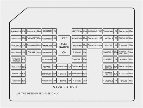 Hyundai Genesis Instrument Panel Fuse Panel Fuserelay Panel Description