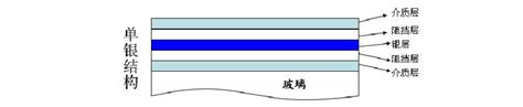 双银low E与单银low E比较word文档在线阅读与下载免费文档