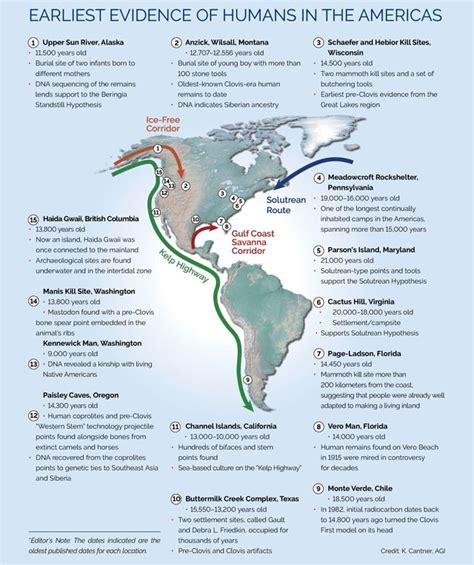 Earliest Evidence Of Humans In The Americas Credit K Cantner