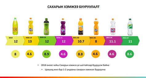 Ерөнхийлөгч УХүрэлсүх М Си Эс Кока Кола компанийн үйл ажиллагаатай