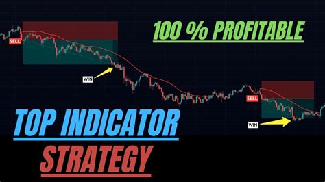 Best Buy Sell Signal Indicator Tradingview Profitable Forex