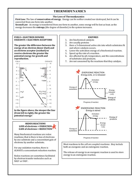 Cheat Sheet 11 Thermodynamics THERMODYNAMICS The Laws Of