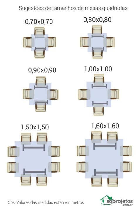 Qual O Tamanho De Mesa Ideal Para Sua Família Em 2020 Tamanho De