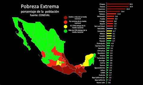 Desigualdad Pobreza Y Gobierno En México • Red Forbes • Forbes México