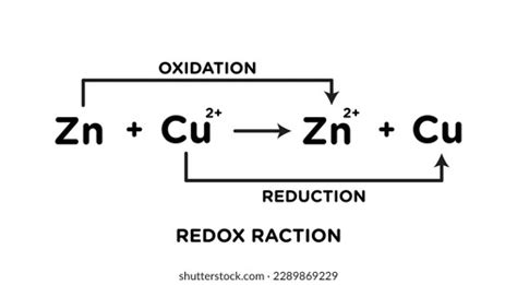 Redox Reaction Oxidation Reduction Reactions Stock Vector Royalty Free