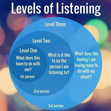 Types Of Empathic Listening Mumufreelance