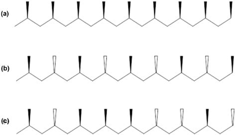 Representation Of A Isotactic B Syndiotactic And C Atactic Pp Download Scientific Diagram