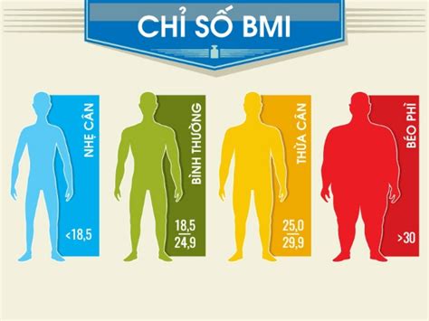 Chỉ Số Bmi Là Gì Công Thức Tính Chỉ Số Bmi