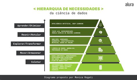 Engenharia De Dados O Que é O Que Faz E Guia Completo Alura