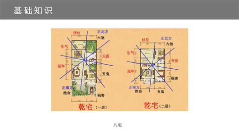 兑宅震门是什么意思兑宅震门如何化解兑宅震门详解大山谷图库