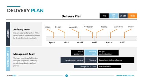 Delivery Plan Template Access 279 Project Templates