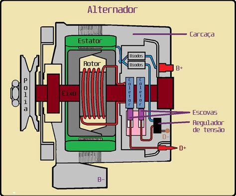 Como Funciona El Alternador De Un Carro
