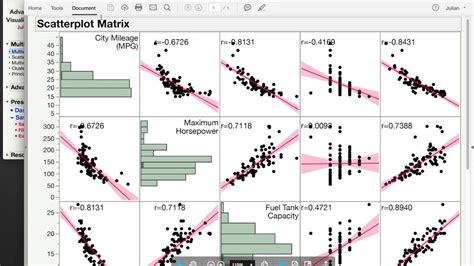 Multivariate Regression Analysis