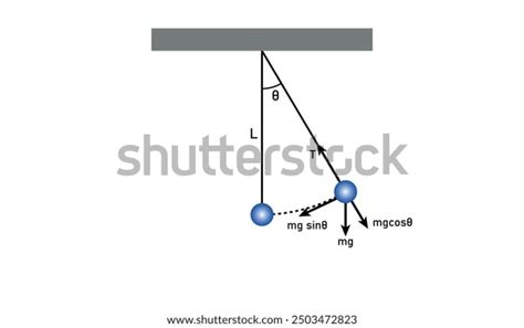 6 Amplitude In Pendulum Graph Stock Vectors and Vector Art | Shutterstock