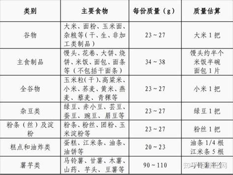 《成人糖尿病食养指南（2023年版）》发布！ 知乎