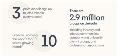 A Guide To Linkedin Content Marketing Garrett Seo Cassells