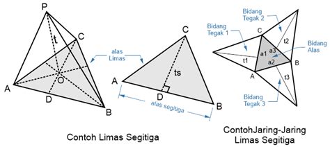 25 Contoh Jaring Jaring Bangun Ruang Limas Segi Empat