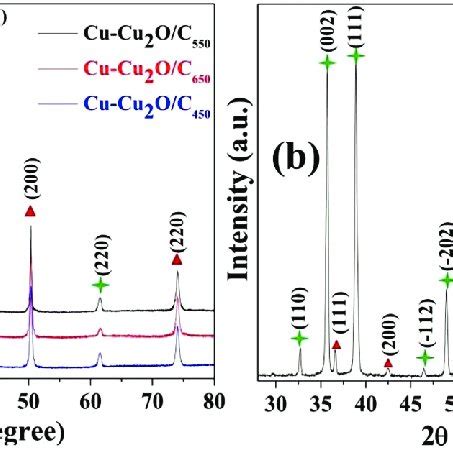 A Xrd Patterns Of Cu Btc Rt And Simulated Hkust B N Adsorption