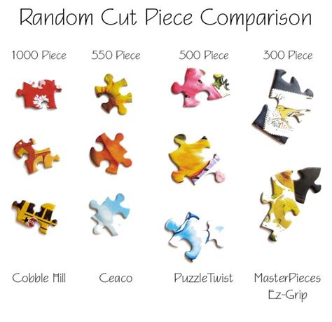 Jigsaw Puzzle Sizes: A Complete Guide