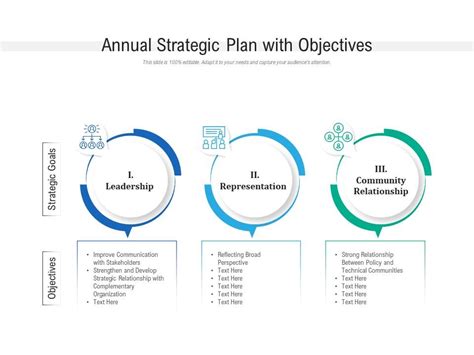 Annual Strategic Plan With Objectives Powerpoint Slides Diagrams