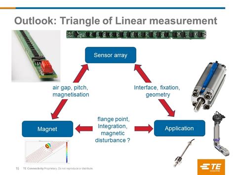 Scalable Linear Magnetoresistive Sensor Arrays Video TE Connectivity