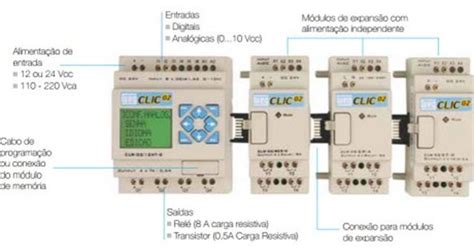 Automa O Residencial Ihm E Clp O Que Significa Essas Siglas