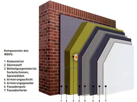 Wärmedämmverbundsystem Dämmstoffe Wand Baunetz Wissen