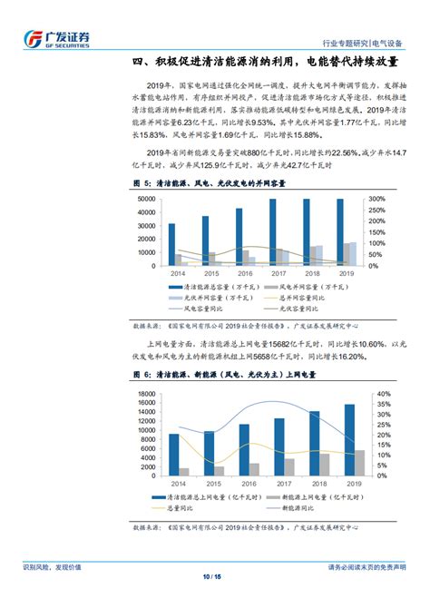 电力设备新能源行业：《国家电网2019社会责任报告》解读 200402 15页 Pdf 先导研报 专业实时研报分享，行业研究报告下载，券商研报