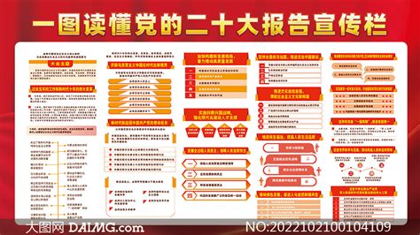 一图读懂党的二十大报告宣传栏psd模板大图网图片素材