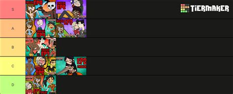 Disventure Camp Episodes Tier List Community Rankings TierMaker