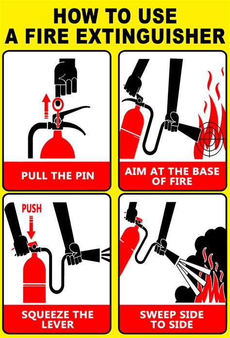 How To Use Fire Extinguisher Signage Pvc Type Or Plastic Laminated