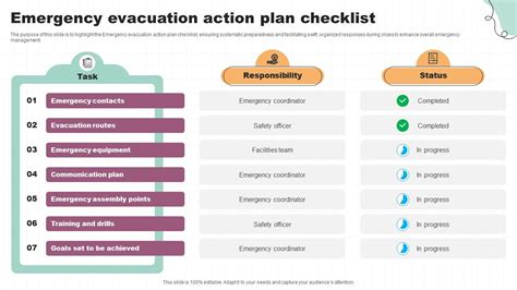 Must Have Emergency Evacuation Checklist Templates With Samples And Examples