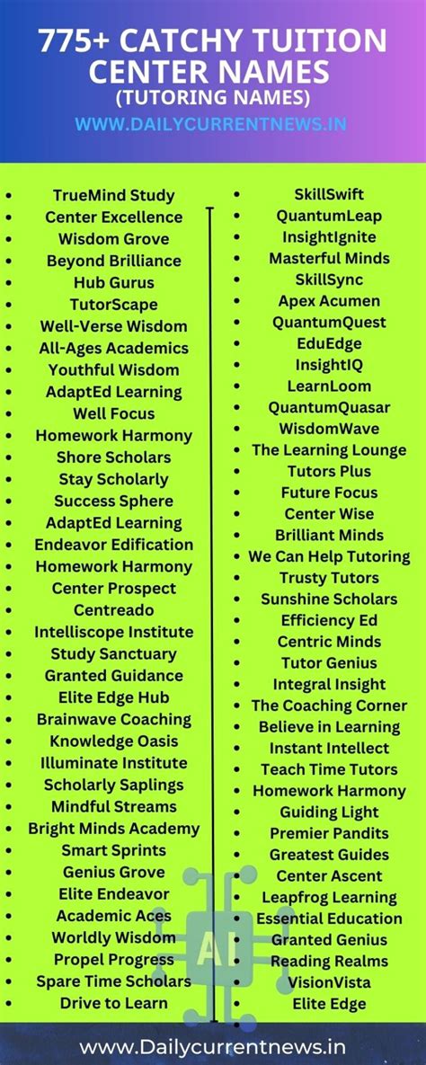 970 Catchy Tuition Center Names 2023 Tutoring Business Name Ideas