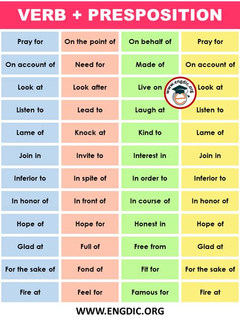 List Of Verbs And Prepositions Infographics And Pdf Engdic