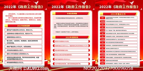 一图读懂2022年政府工作报告挂图模板大图网图片素材