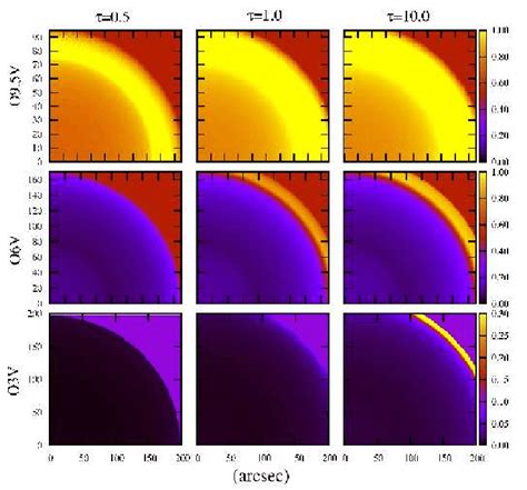 Models Of The Observed Sii Oiii Surface Brightness Ratios For