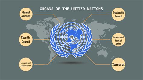 Organs Of The United Nations By Christian Fortunato On Prezi