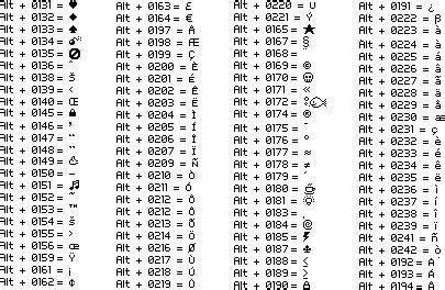 S Mbolos De Teclado Combinaciones De Tecla Alt Y Atajos Del Teclado