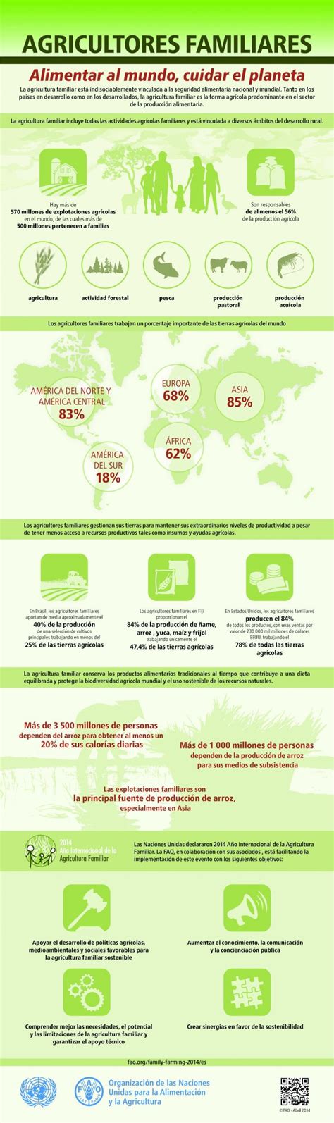 PDF FAO Infografia Agricultura Familiar PDFSLIDE NET