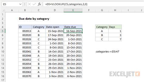 Due date by category - Excel formula | Exceljet