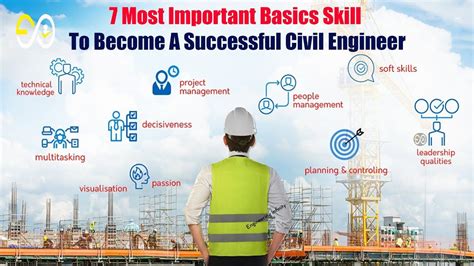 Creative Video Soft Skills Civil Engineering Project Management