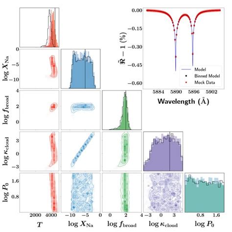 Elucidating The Influence Of The Normalization Degeneracy On Download Scientific Diagram