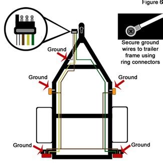 Flat 4 Trailer Plug Wiring Diagram - Collection - Faceitsalon.com