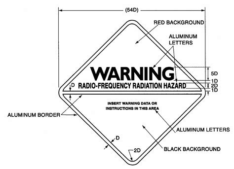 Rf Radiation Warning Signs