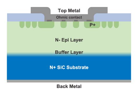 Panjit Semiconductor Introduces New V And V Sic Schottky Barrier