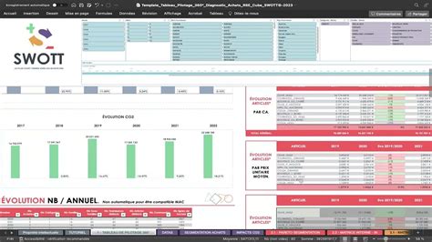 Tableau De Bord Rse Achats Responsable Csr Dashboard Formation