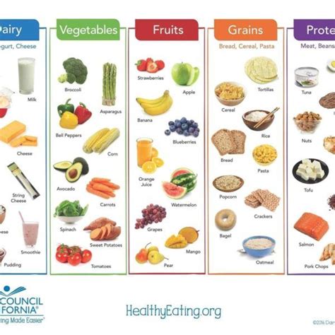 Pdf Printable Diabetic Food Chart