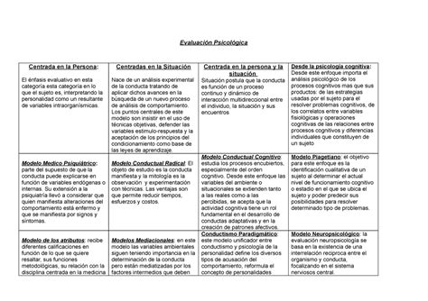 Evaluacion Psicologica Evaluación Psicológica Centrada en la Persona